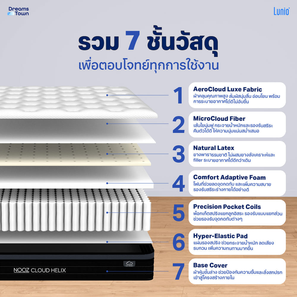ที่นอนยางพารา 5 ฟุต NOOZ CLOUD HELIX เสริมพ็อกเก็ตสปริง